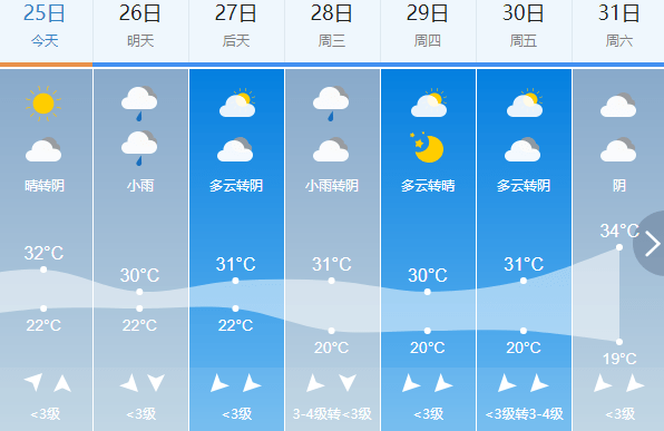 茶阳镇天气预报更新通知