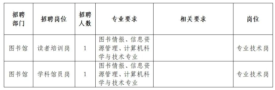 祁连县图书馆最新招聘信息与招聘细节深度解析