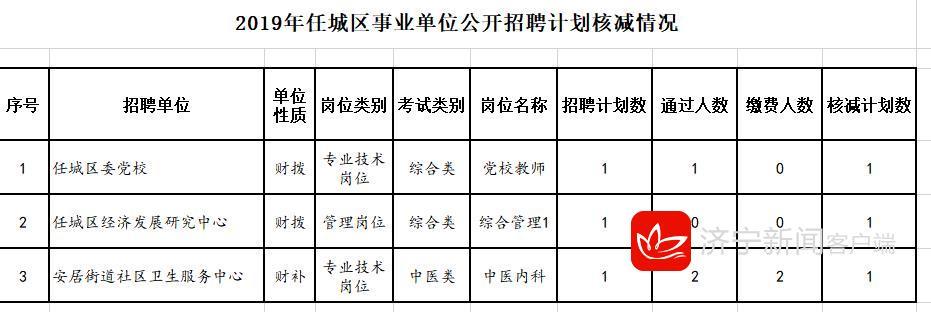 北湖区市场监督管理局最新招聘概览