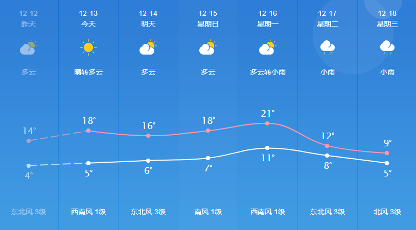 班卡乡天气预报更新通知