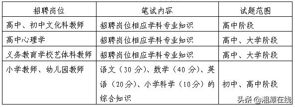 湘潭县小学最新招聘启事概览