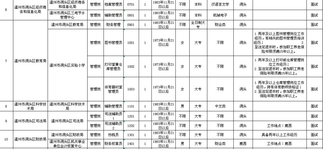 沙洋县级托养福利事业单位最新项目研究概况