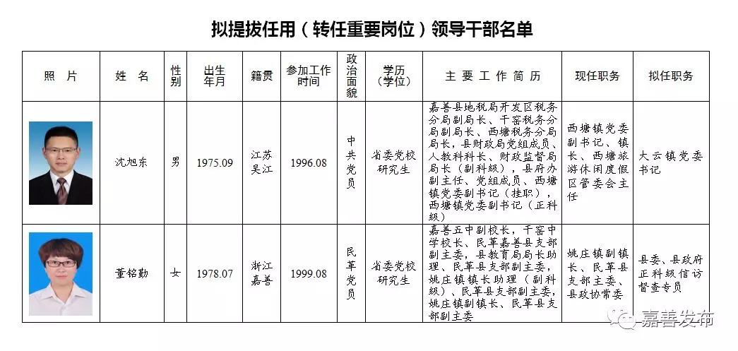 花都区托养福利事业单位领导团队引领新发展