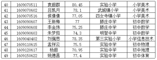 武城县小学最新招聘信息概览