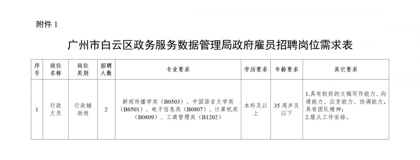 南沙区数据和政务服务局最新招聘信息详解