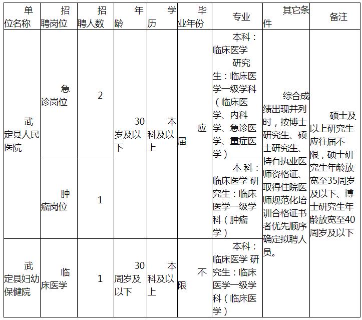 武定县医疗保障局最新招聘详解