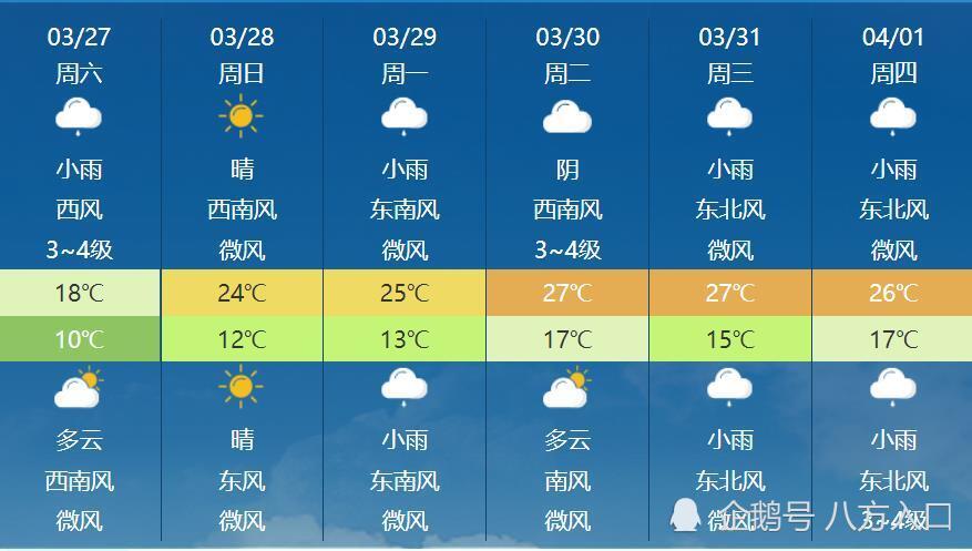 大牟家镇天气预报更新通知