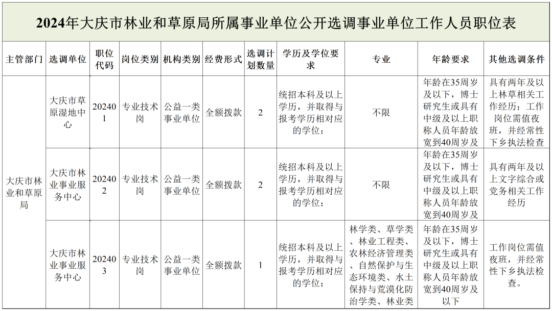 铜鼓县级托养福利事业单位发展规划展望