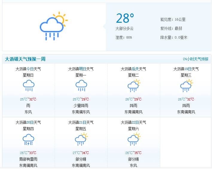 大沥镇最新天气预报通知