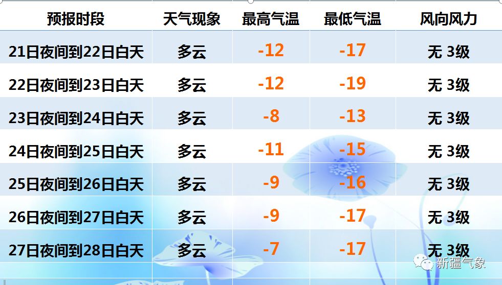 时码最新天气预报，洞悉气象变化，护航您的日常生活