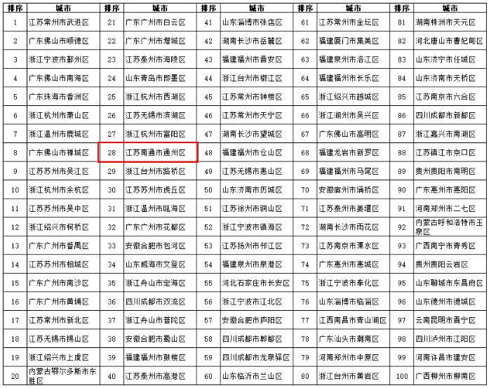 海门市科技局等最新招聘信息详解