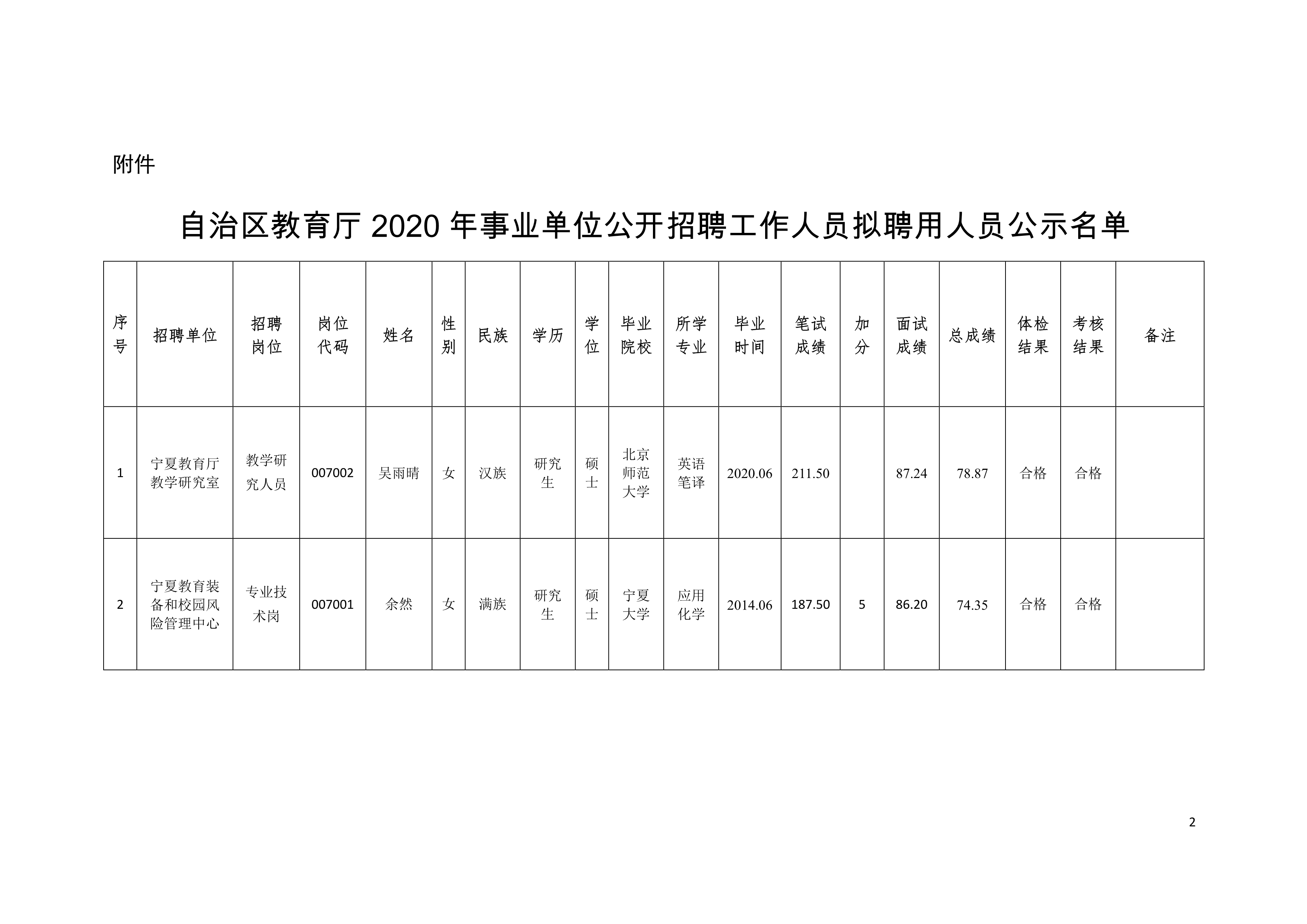 普兰县级托养福利事业单位最新项目概览