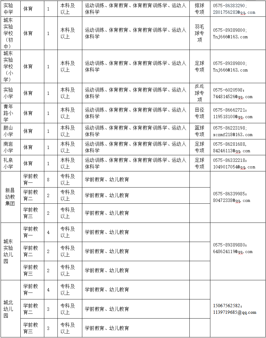 婺城区初中最新教师招聘信息概览