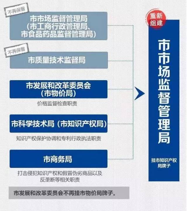 大东区市场监督管理局最新战略规划展望