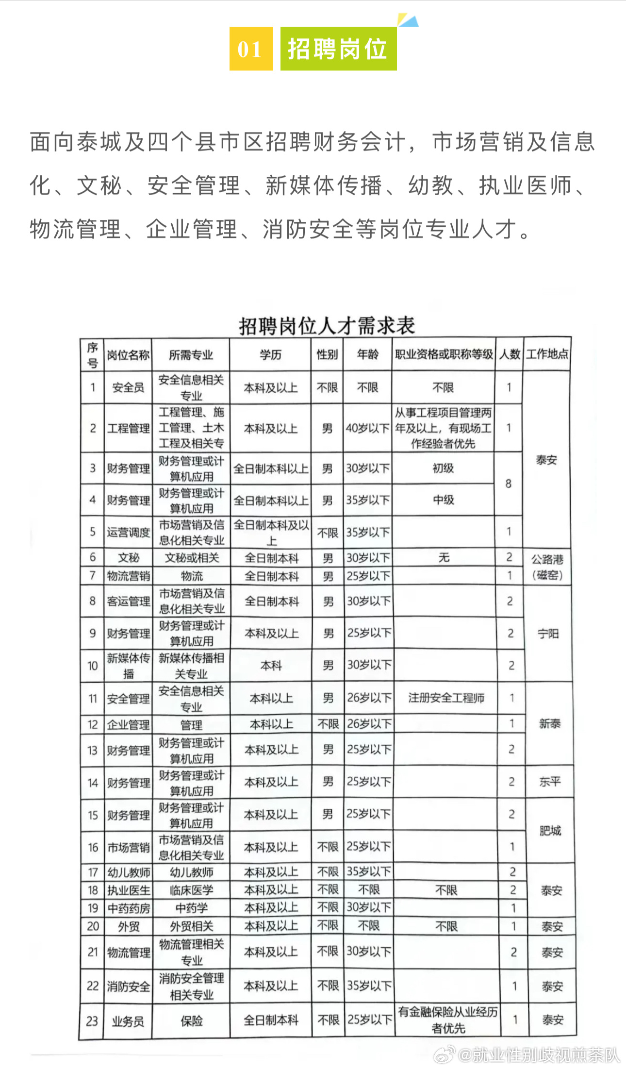 海南区计划生育委员会最新招聘信息全解析