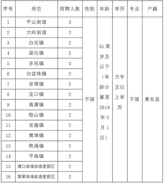 东源县民政局最新招聘信息详解