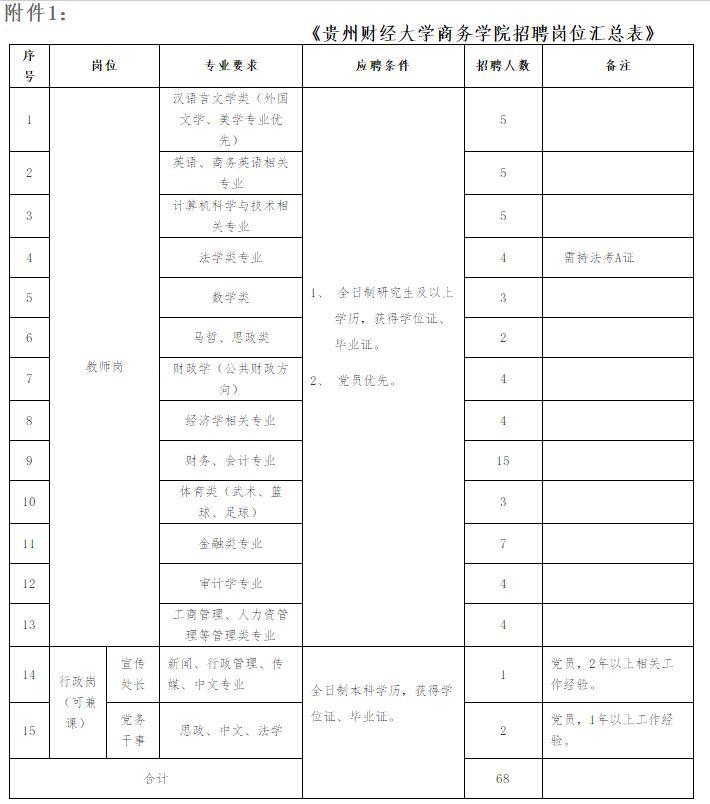 惠水县市场监督管理局最新招聘信息详解