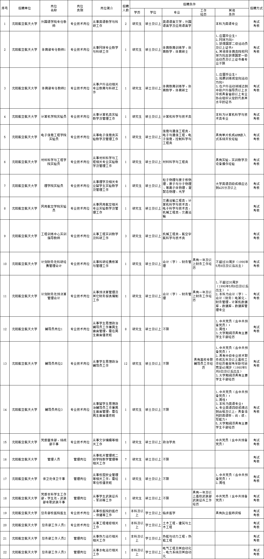 蓝天白云 第2页