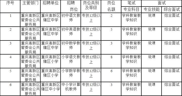 铜梁县成人教育事业单位招聘新动态，最新公告及其社会影响分析