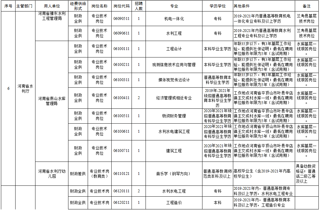 浦口区级托养福利事业单位最新新闻