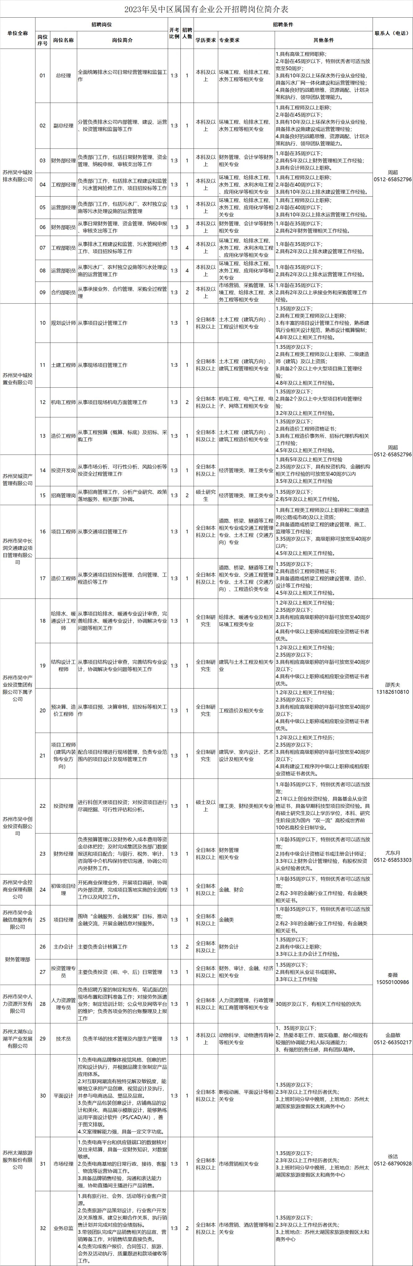 集美区审计局最新招聘启事概览