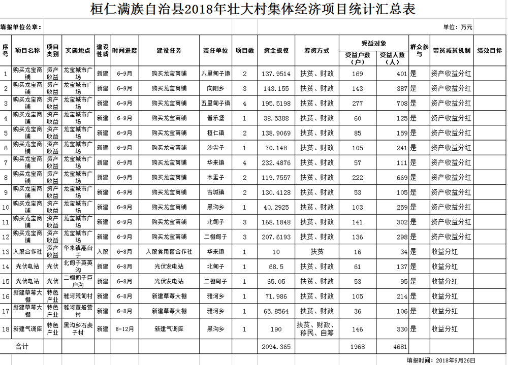 桓仁满族自治县统计局最新项目概览与数据分析