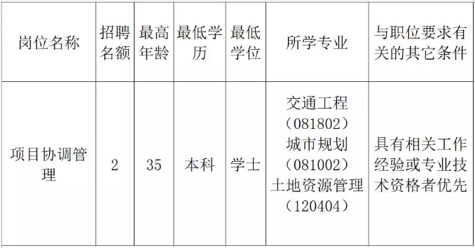 藁城市发展和改革局最新招聘信息汇总