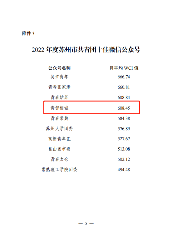 苏州市共青团市委最新招聘信息概览