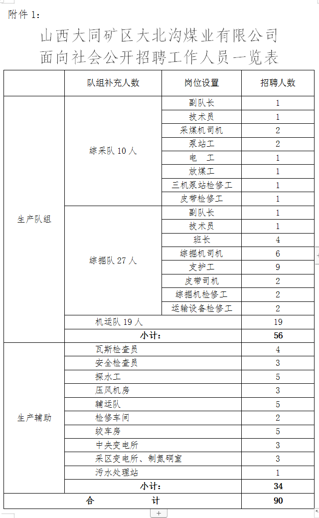 山西省大同市矿区雁儿崖街道最新招聘信息概述