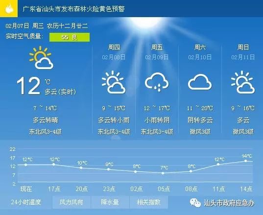 驸马村天气预报更新通知