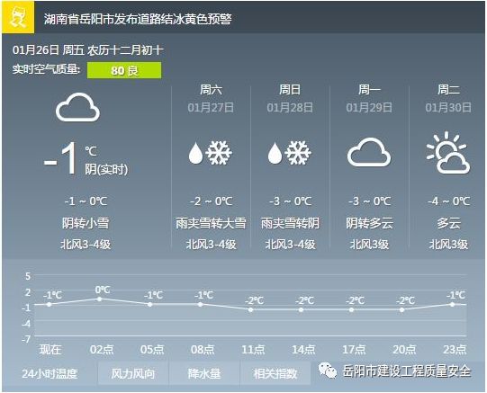 化洼村民委员会天气预报更新及影响解析