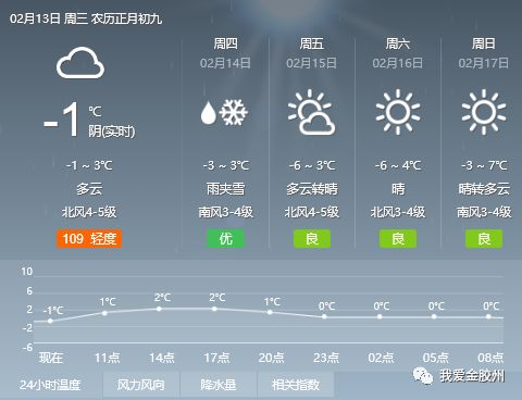 豆坪村委会天气预报更新通知