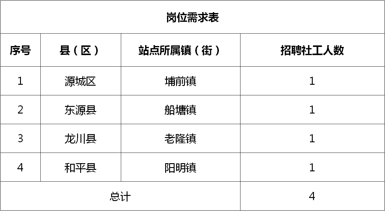 黎华街道最新招聘信息汇总