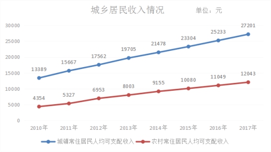 西双版纳傣族自治州市人口计生委推动新项目助力可持续发展与和谐社会构建