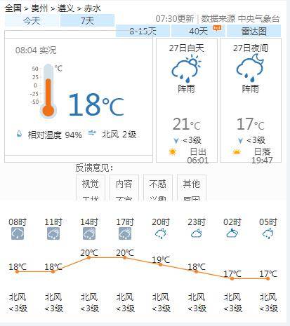 杨村乡最新天气预报