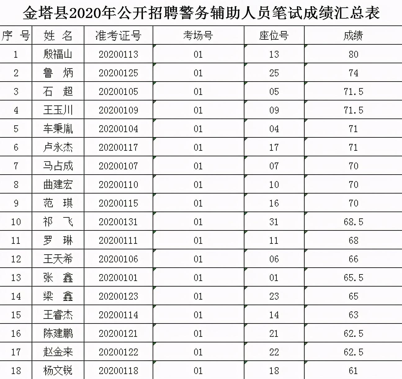 金塔县人民政府办公室最新招聘公告详解