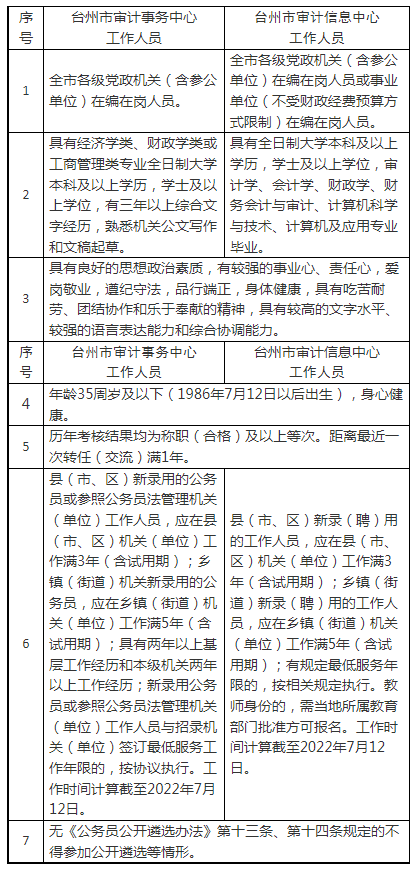 婺城区审计局招聘启事，最新职位与要求概览