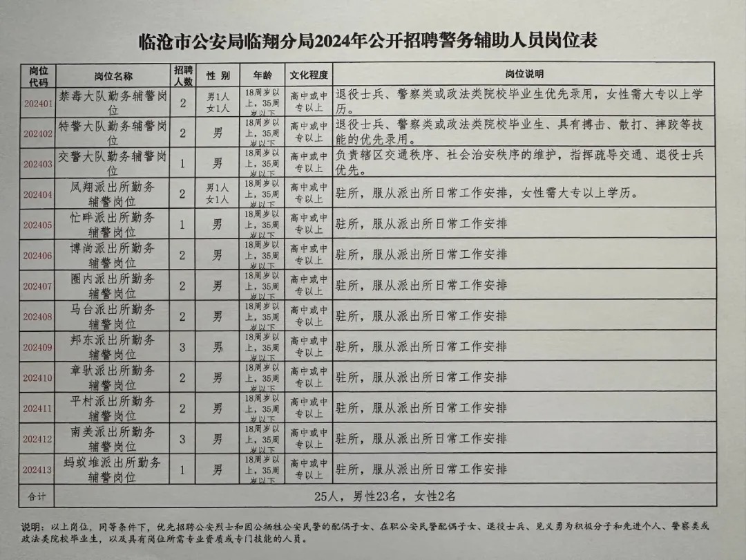 丘北县公安局最新招聘信息概览