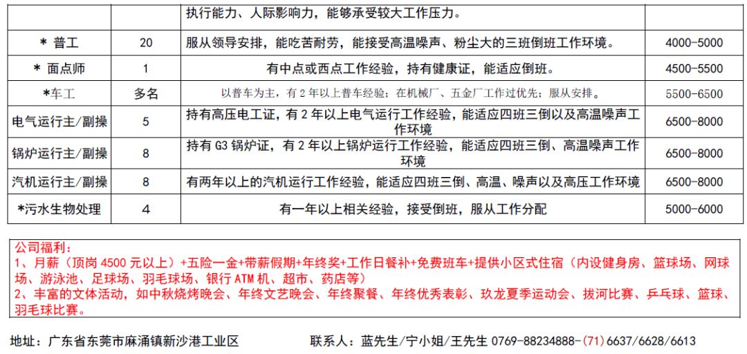 南平市市环境保护局最新招聘信息