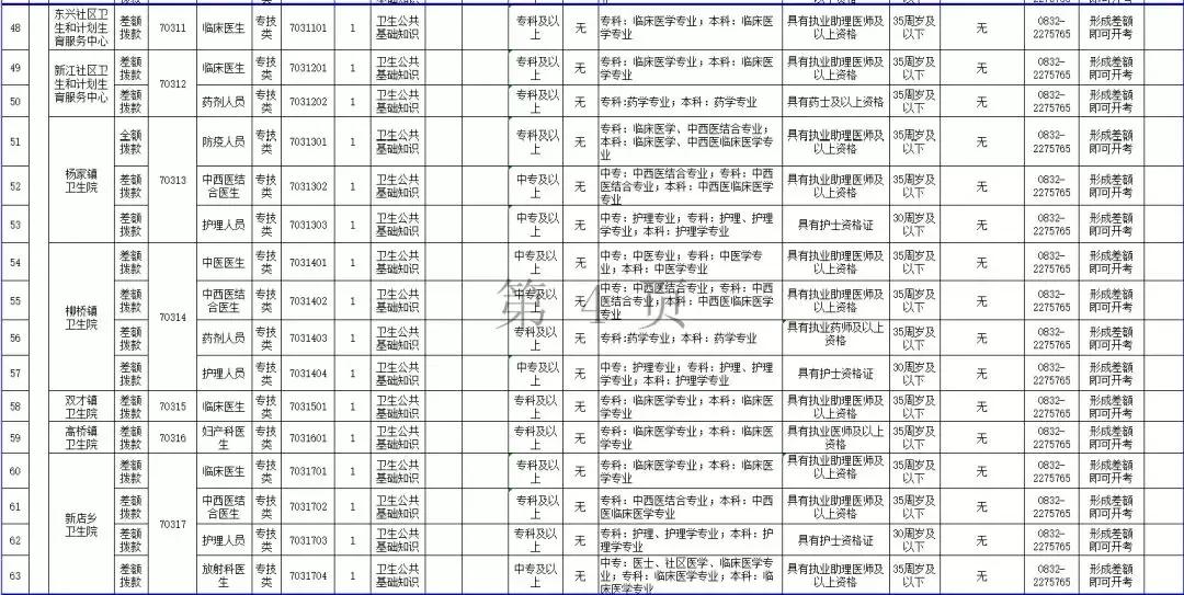 内江市发展和改革委员会最新招聘启事