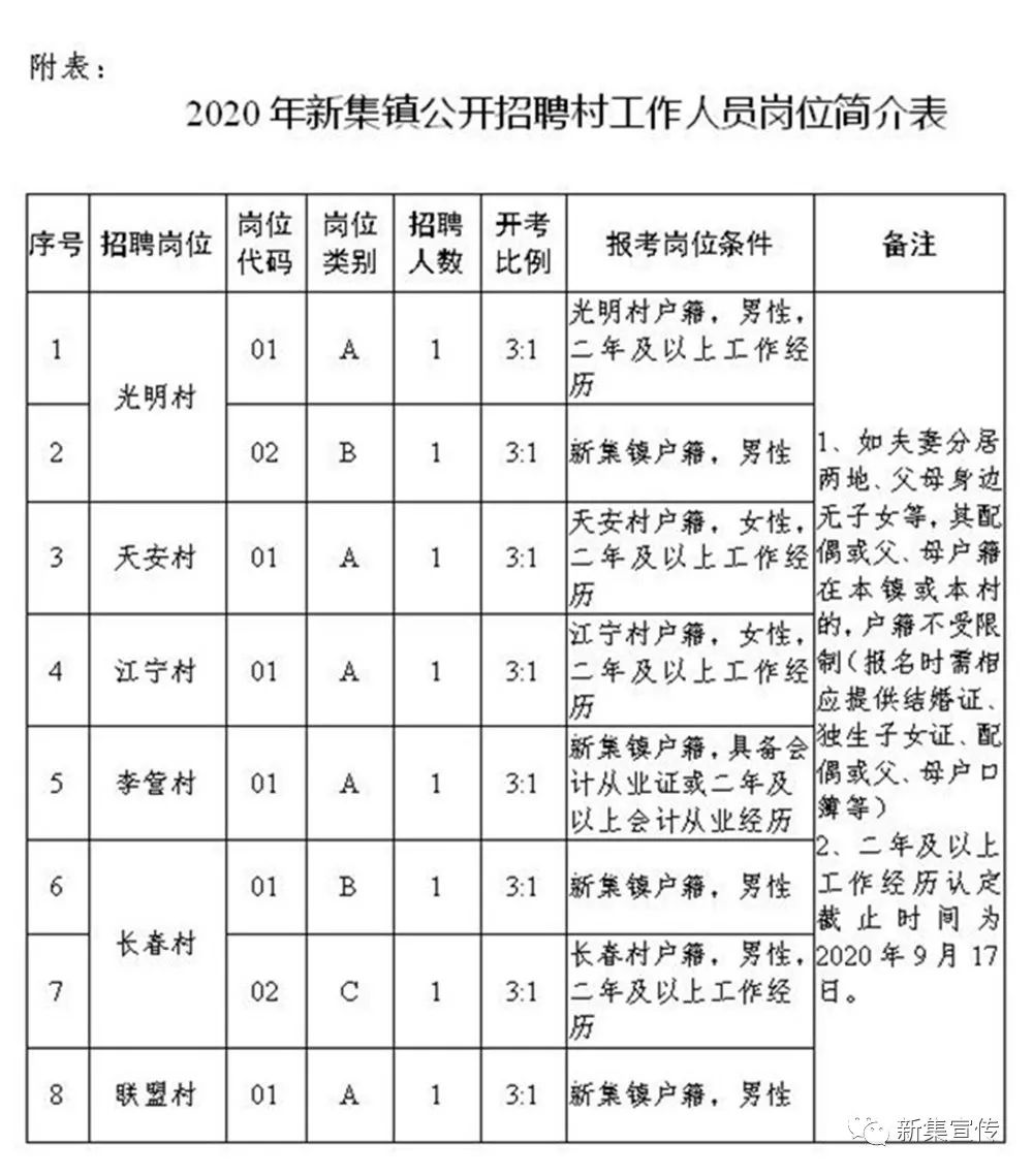 周集寨村民委员会最新招聘信息概览