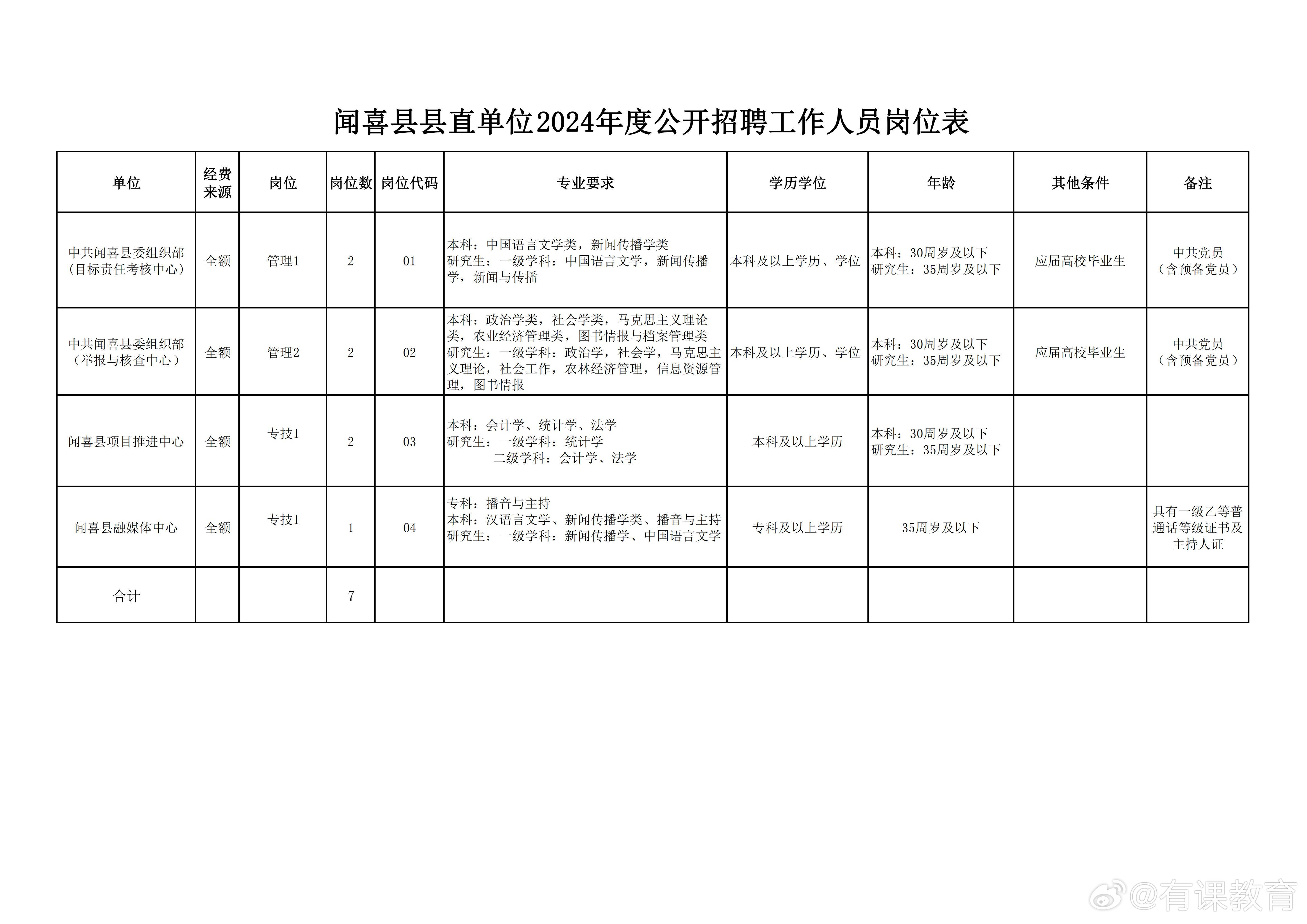 威县发展和改革局招聘启事，最新职位与要求全解析