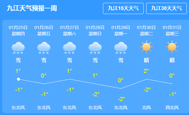 荣华社区居委会最新天气预报