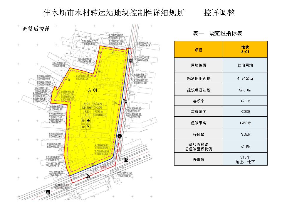 佳木斯市物价局最新发展规划