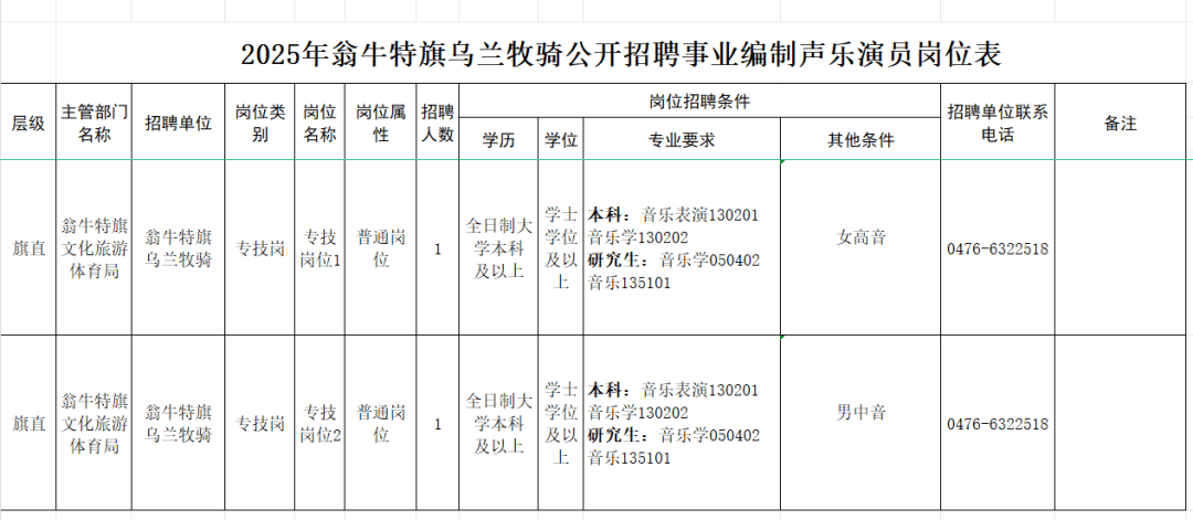 额肯呼都格镇最新招聘信息汇总