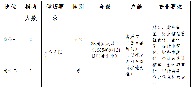 城固县人民政府办公室最新招聘公告详解