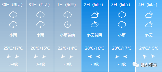 上英镇天气预报更新通知