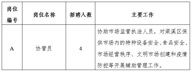 普宁市市场监督管理局最新招聘信息全面解析