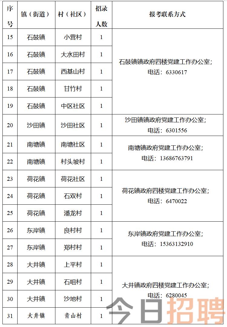 樟木居委会最新招聘信息全面解析