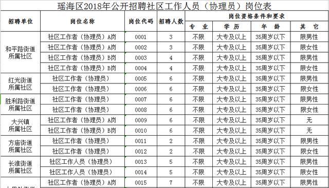 山丹街西路社区居民委员会招聘启事